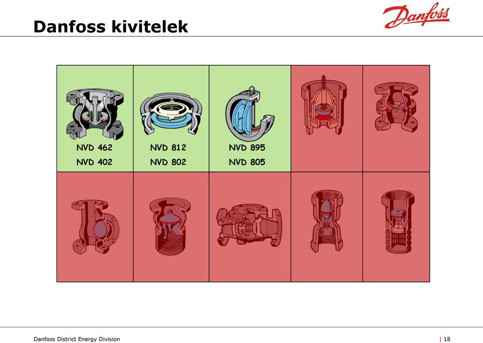 NVD 895 NVD 805 Danfoss