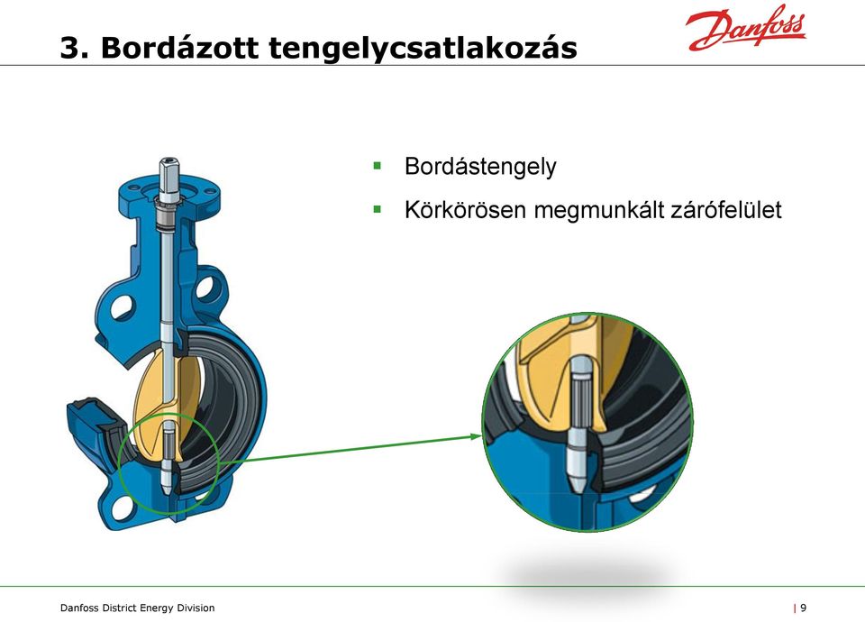 Bordástengely Körkörösen