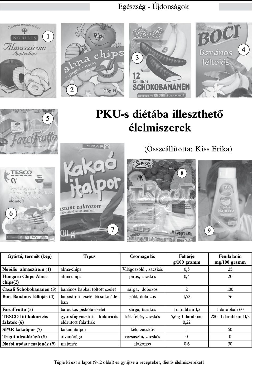 (4) habosított zselé étcsokoládéban zöld, dobozos 1,52 76 FarciFrutto (5) barackos piskóta-szelet sárga, tasakos 1 darabban 1,2 1 darabban 60 TESCO fitt kukoricás falatok (6) gyorsfagyasztott