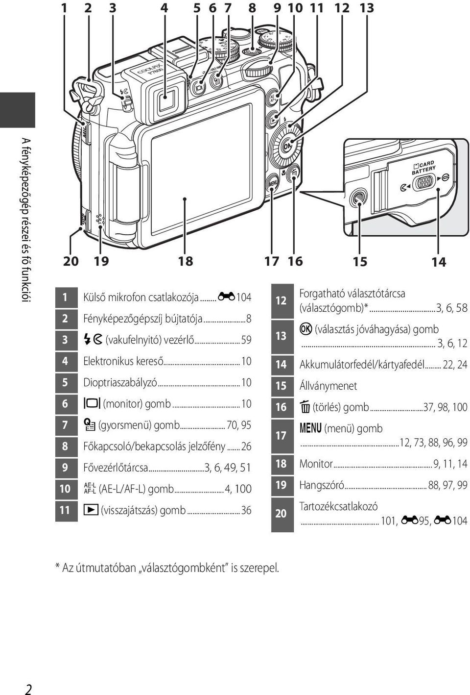 ..3, 6, 49, 51 10 g (AE-L/AF-L) gomb... 4, 100 11 c (visszajátszás) gomb...36 12 Forgatható választótárcsa (választógomb)*...3, 6, 58 13 k (választás jóváhagyása) gomb.