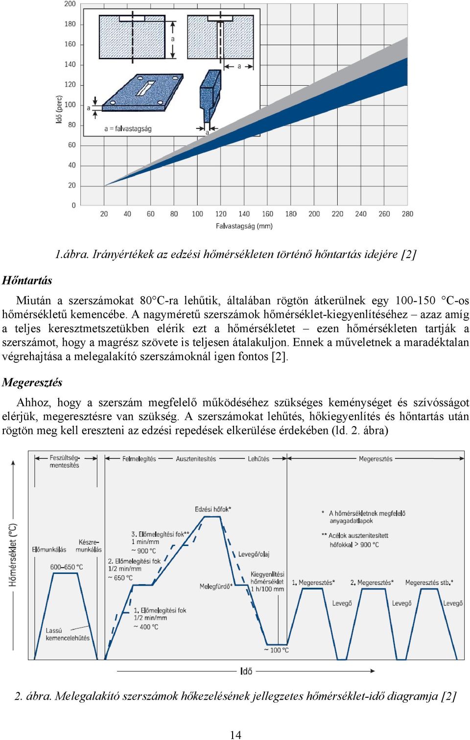 átalakuljon. Ennek a műveletnek a maradéktalan végrehajtása a melegalakító szerszámoknál igen fontos [2].