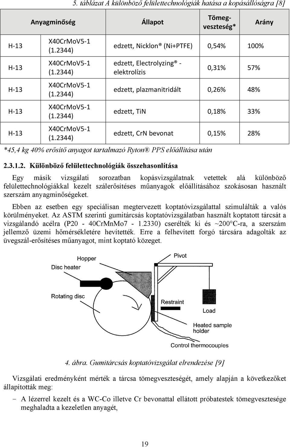 2344) edzett, Nicklon (Ni+PTFE) 0,54% 100% edzett, Electrolyzing elektrolízis 0,31% 57% edzett, plazmanitridált 0,26% 48% edzett, TiN 0,18% 33% edzett, CrN bevonat 0,15% 28% *45,4 kg 40% erősítő