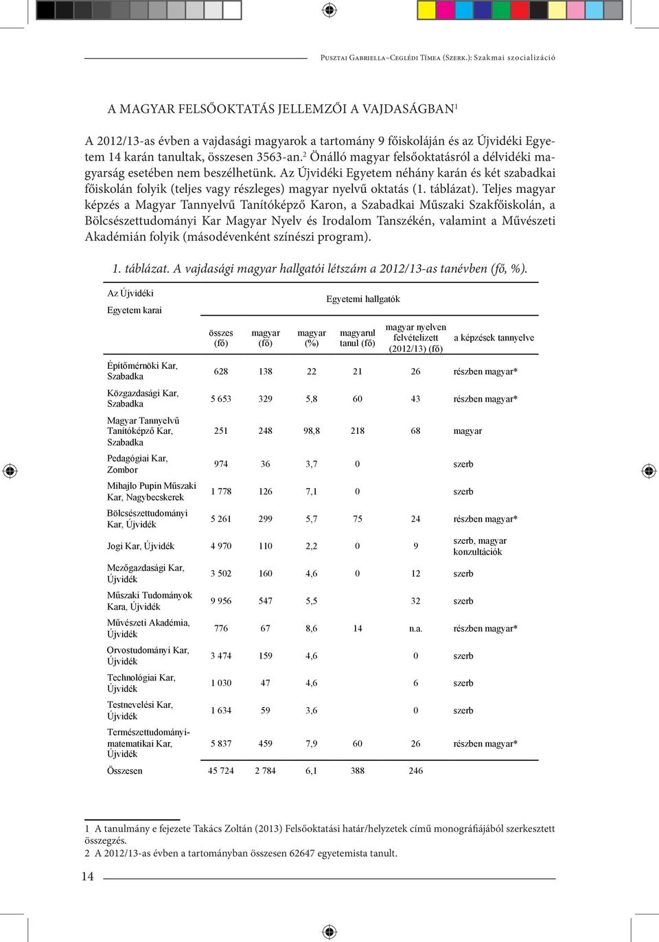 2 Önálló magyar felsőoktatásról a délvidéki magyarság esetében nem beszélhetünk. Az Újvidéki Egyetem néhány karán és két szabadkai főiskolán folyik (teljes vagy részleges) magyar nyelvű oktatás (1.