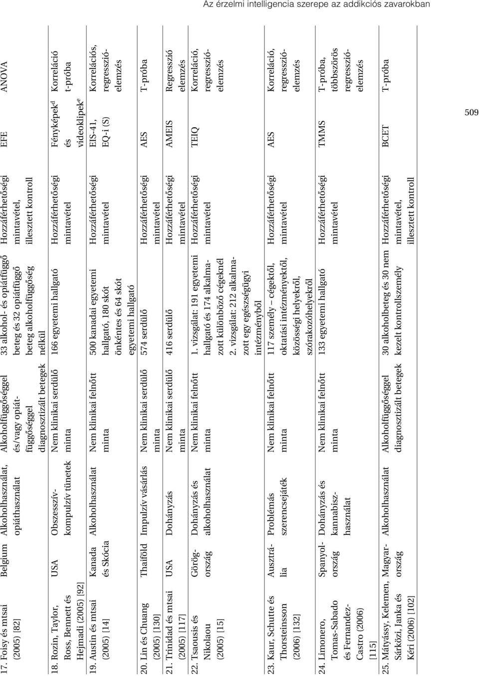 függôséggel beteg alkoholfüggôség illesztett kontroll diagnosztizált betegek nélkül 18.