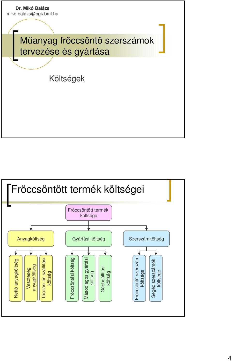 Fröccsöntött termék költsége Anyagköltség Gyártási költség Szerszámköltség Nettó anyagköltség