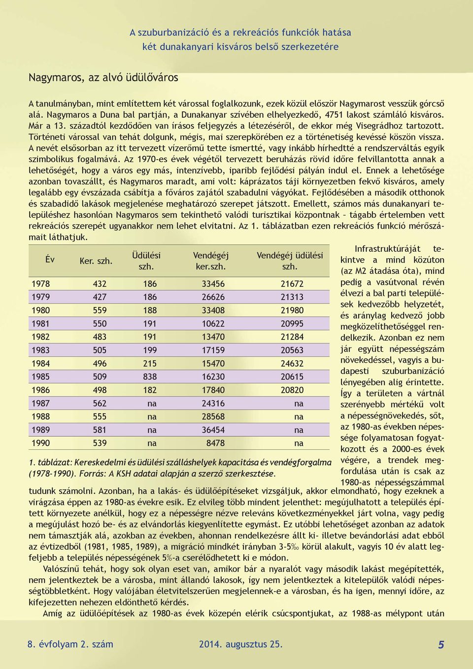 századtól kezdődően van írásos feljegyzés a létezéséről, de ekkor még Visegrádhoz tartozott. Történeti várossal van tehát dolgunk, mégis, mai szerepkörében ez a történetiség kevéssé köszön vissza.