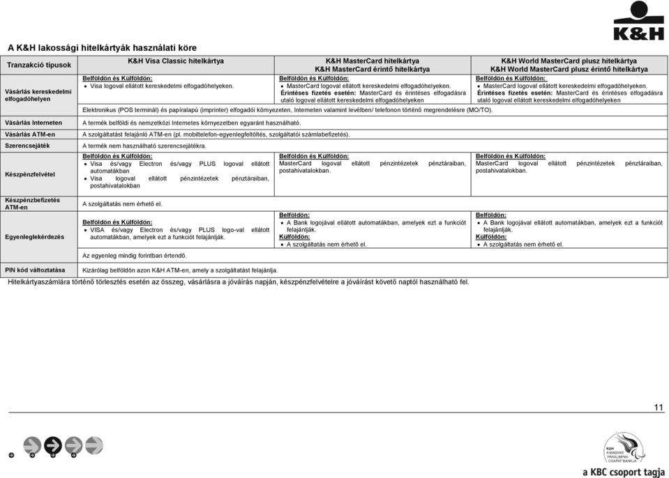 Érintéses fizetés esetén: MasterCard és érintéses elfogadásra utaló logoval ellátott kereskedelmi elfogadóhelyeken Elektronikus (POS terminál) és papíralapú (imprinter) elfogadói környezeten,