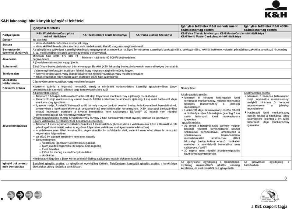 Classic hitelkártya / K&H MasterCard érintő hitelkártya / K&H MasterCard érintő hitelkártya K&H Visa Classic hitelkártya érintő hitelkártya K&H World MasterCard plusz érintő hitelkártya 18.