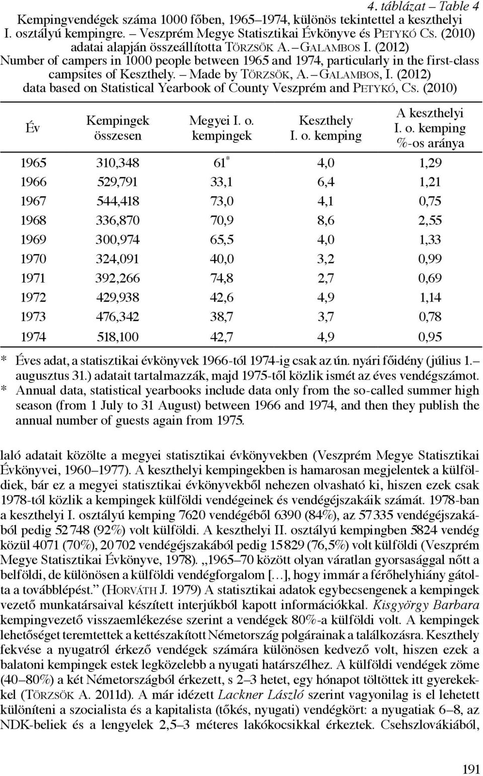 Galambos, I. (2012) data based on