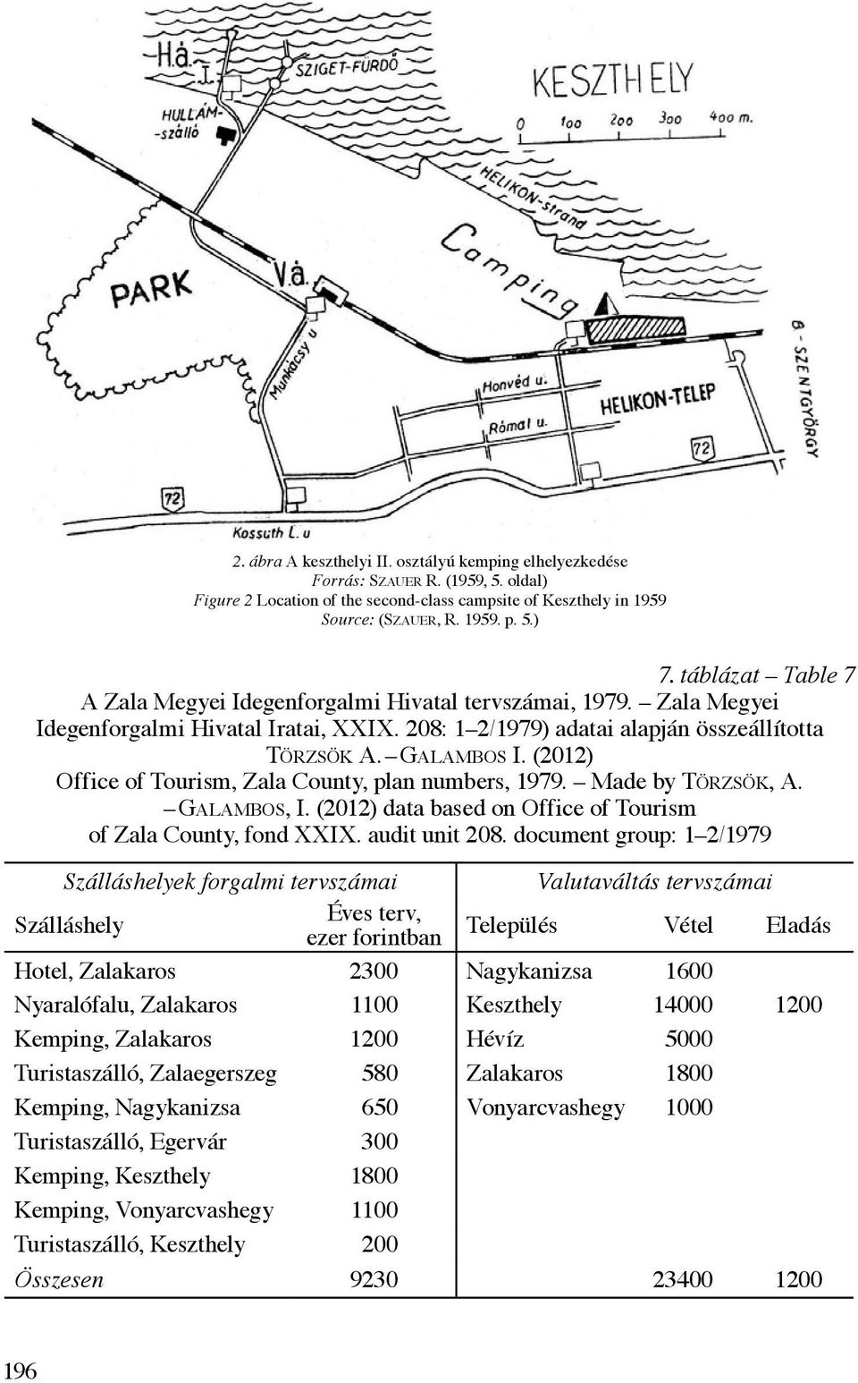 (2012) Office of Tourism, Zala County, plan numbers, 1979. Made by Törzsök, A. Galambos, I. (2012) data based on Office of Tourism of Zala County, fond XXIX. audit unit 208.