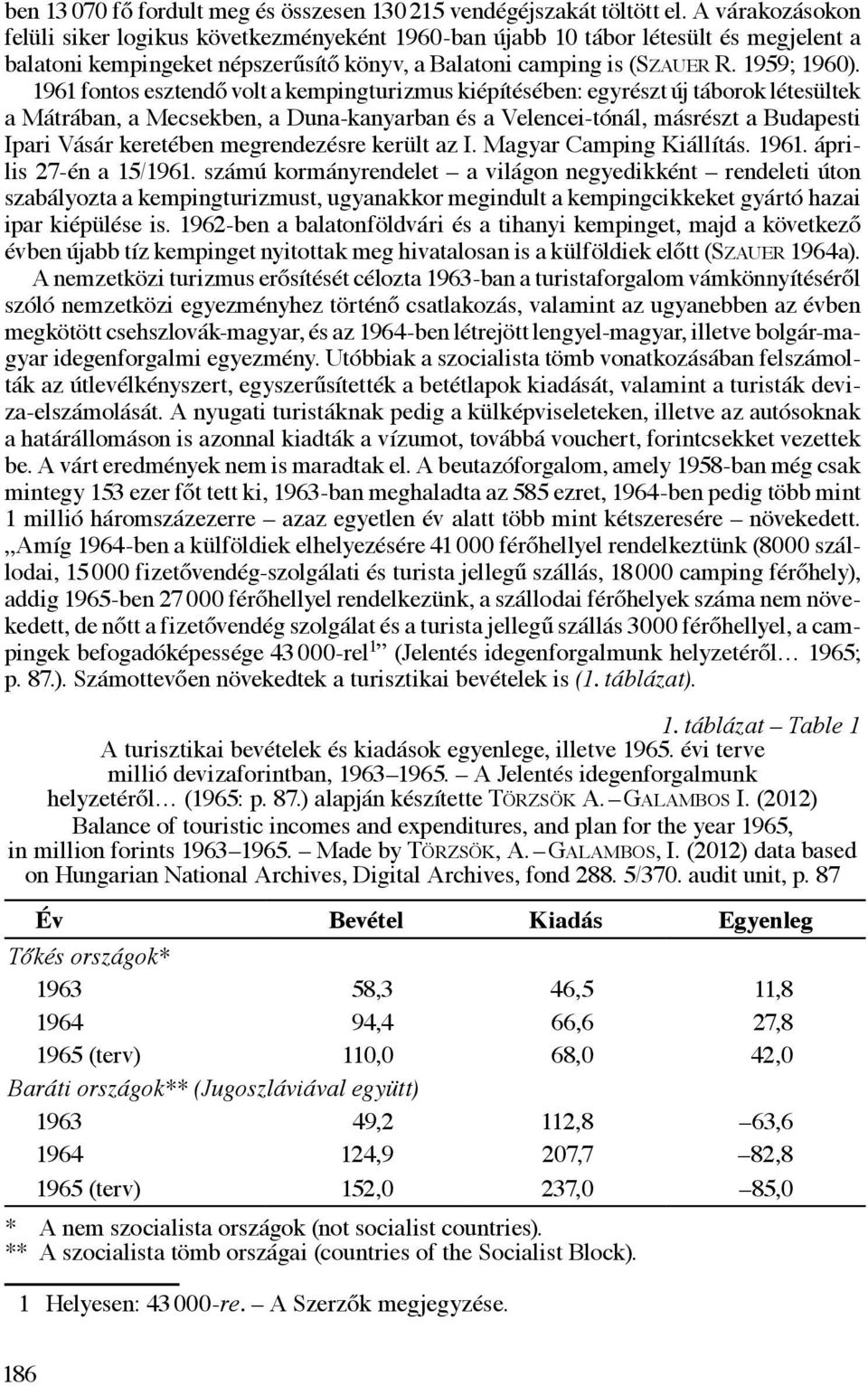 1961 fontos esztendő volt a kempingturizmus kiépítésében: egyrészt új táborok létesültek a Mátrában, a Mecsekben, a Duna-kanyarban és a Velencei-tónál, másrészt a Budapesti Ipari Vásár keretében