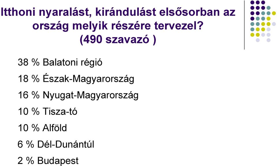 (490 szavazó ) 38 % Balatoni régió 18 %