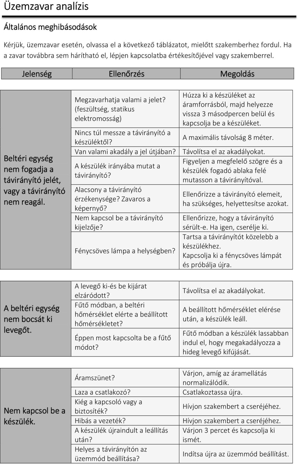 Megzavarhatja valami a jelet? (feszültség, statikus elektromosság) Húzza ki a készüléket az áramforrásból, majd helyezze vissza 3 másodpercen belül és kapcsolja be a készüléket.