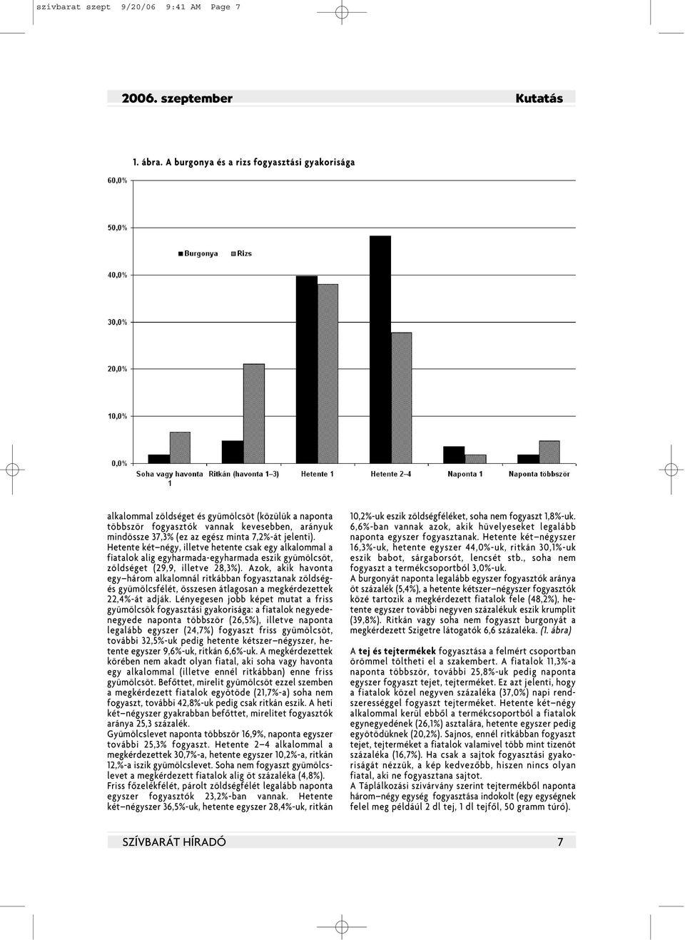 Hetente két négy, illetve hetente csak egy alkalommal a fiatalok alig egyharmada-egyharmada eszik gyümölcsöt, zöldséget (29,9, illetve 28,3%).