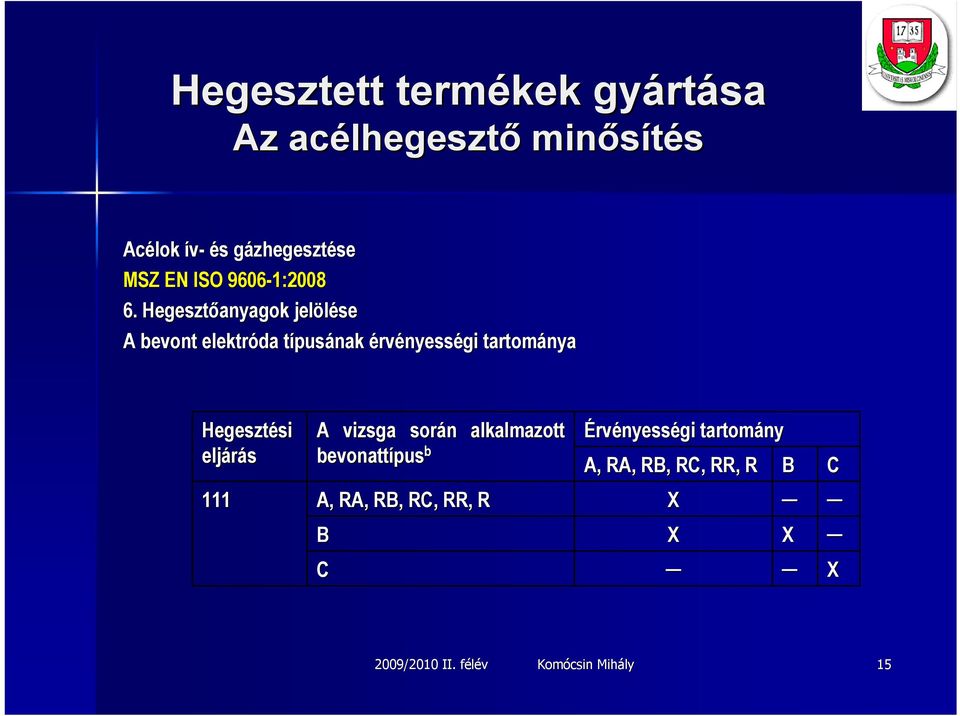 vizsga során n alkalmazott bevonattípus b Érvényességi