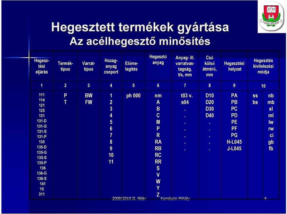 PB PC PC PD PD PE PE PF PF PG PG H-L045 L045 J-L045 L045 D10 D10 D20 D20 D30 D30 D40 D40..... t03 v. t03 v. s04 s04.