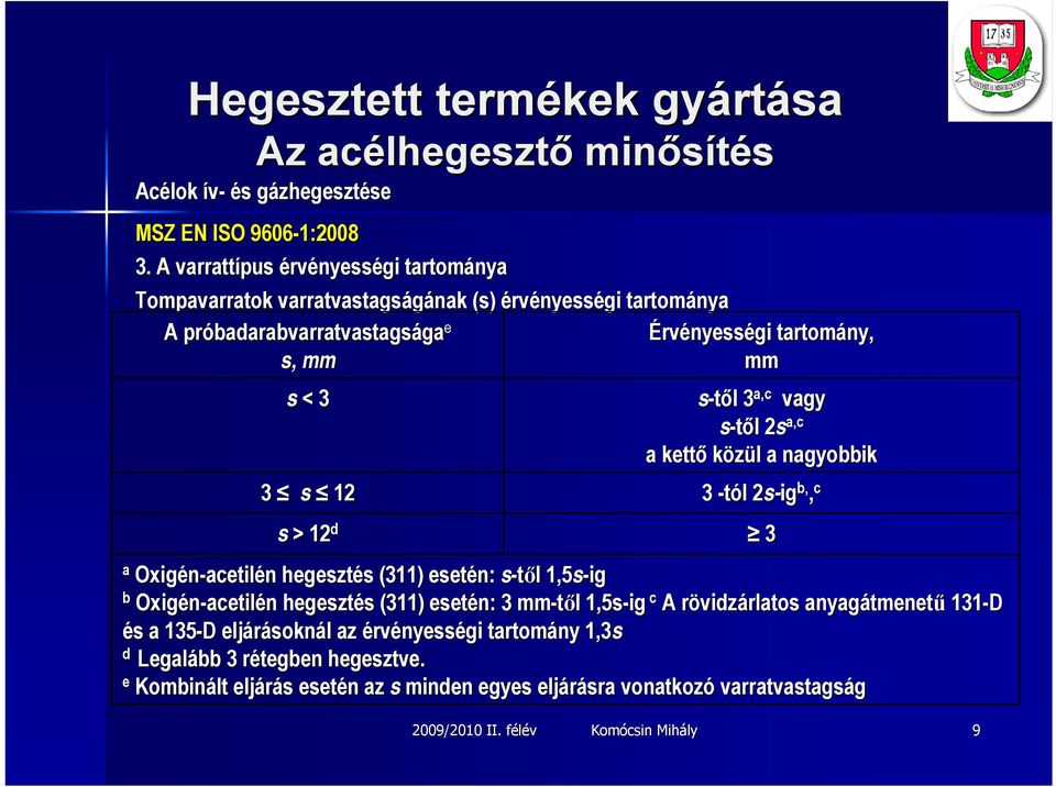 tartomány, s, mm mm s < 3 3 s 12 s > 12 d s-től l 3 a,c vagy s-től l 2s2 a,c a kettő közül l a nagyobbik 3 -tól 2s-ig b,, c a Oxigén-acetil acetilén n hegesztés s (311)