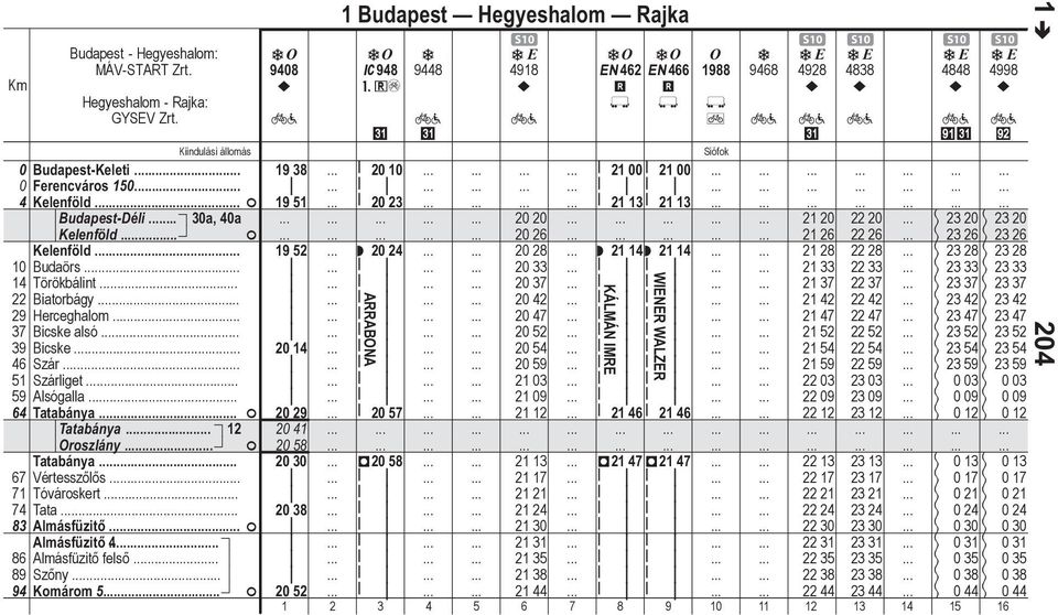 Almásfüztő felső Szőny Komárom 5 940 1 Budpest Hegyeshlom Rjk C94 #+é 944 S10 S10 S10 S10 S10 t t t t t 491 E462 E466 19 946 492 43 44 499 m m?