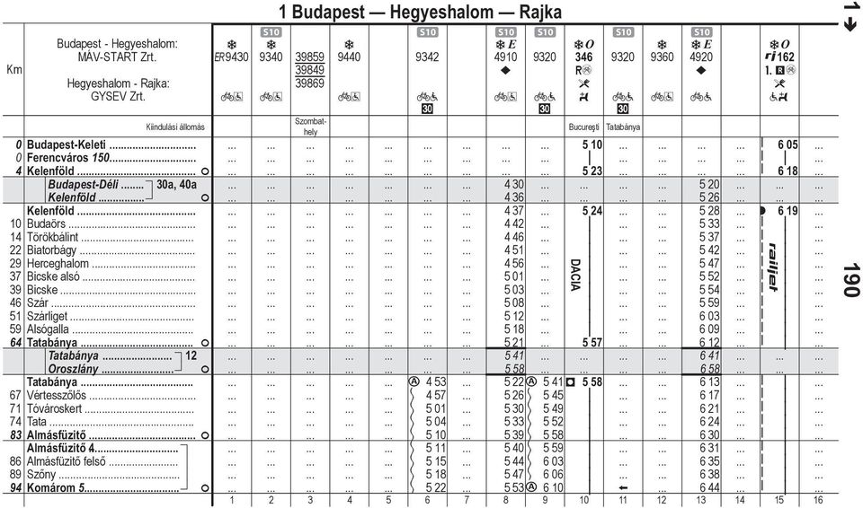 F Almásfüztő 4. Almásfüztő felső Szőny Komárom 5 F 9430 1 Budpest Hegyeshlom Rjk S10 S10 S10 S10 S10 S10 t t 9340 3959 9440 9342 4910 9320 346 9320 9360 4920 3949 3969?? )é 3 w?? 162 #mé 3?