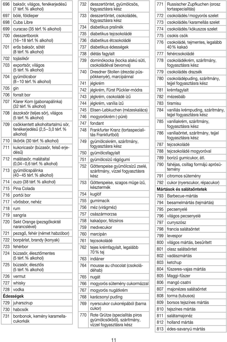 % alkohol) 708 ászoksör (teljes sör), világos (5 térf. % alkohol) 709 csökkentett alkoholtartalmú sör, fenékerjedésű (2,5 3,0 térf. % alkohol) 710 likőrök (30 térf.