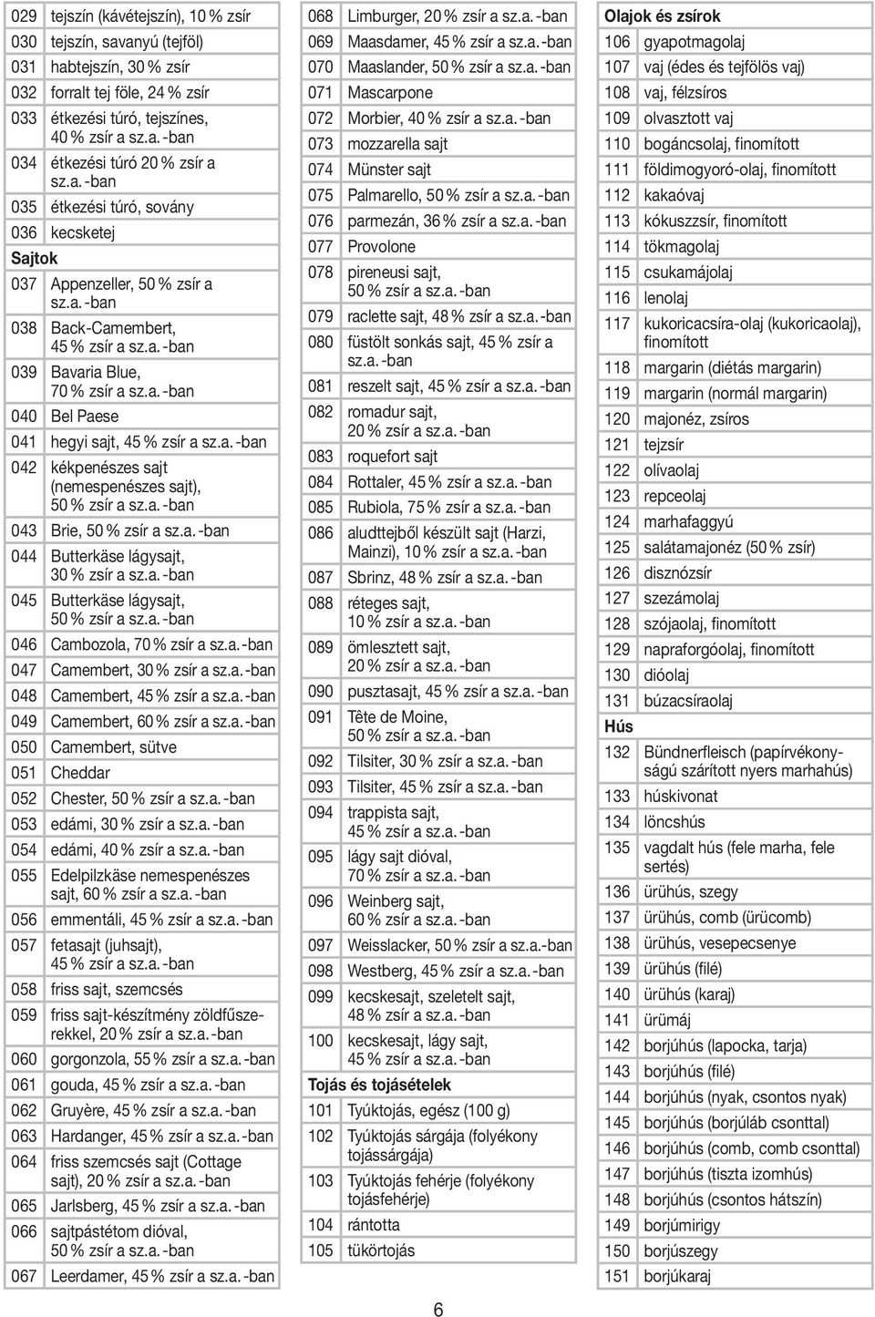 a. -ban 042 kékpenészes sajt (nemespenészes sajt), 50 % zsír a sz.a. -ban 043 Brie, 50 % zsír a sz.a. -ban 044 Butterkäse lágysajt, 30 % zsír a sz.a. -ban 045 Butterkäse lágysajt, 50 % zsír a sz.a. -ban 046 Cambozola, 70 % zsír a sz.