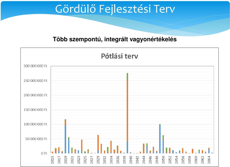 integrált