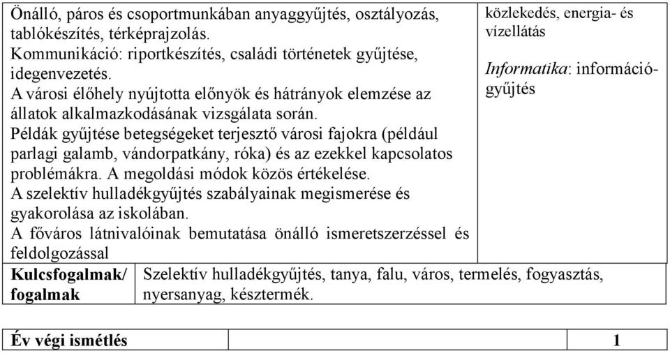 Példák gyűjtése betegségeket terjesztő városi fajokra (például parlagi galamb, vándorpatkány, róka) és az ezekkel kapcsolatos problémákra. A megoldási módok közös értékelése.