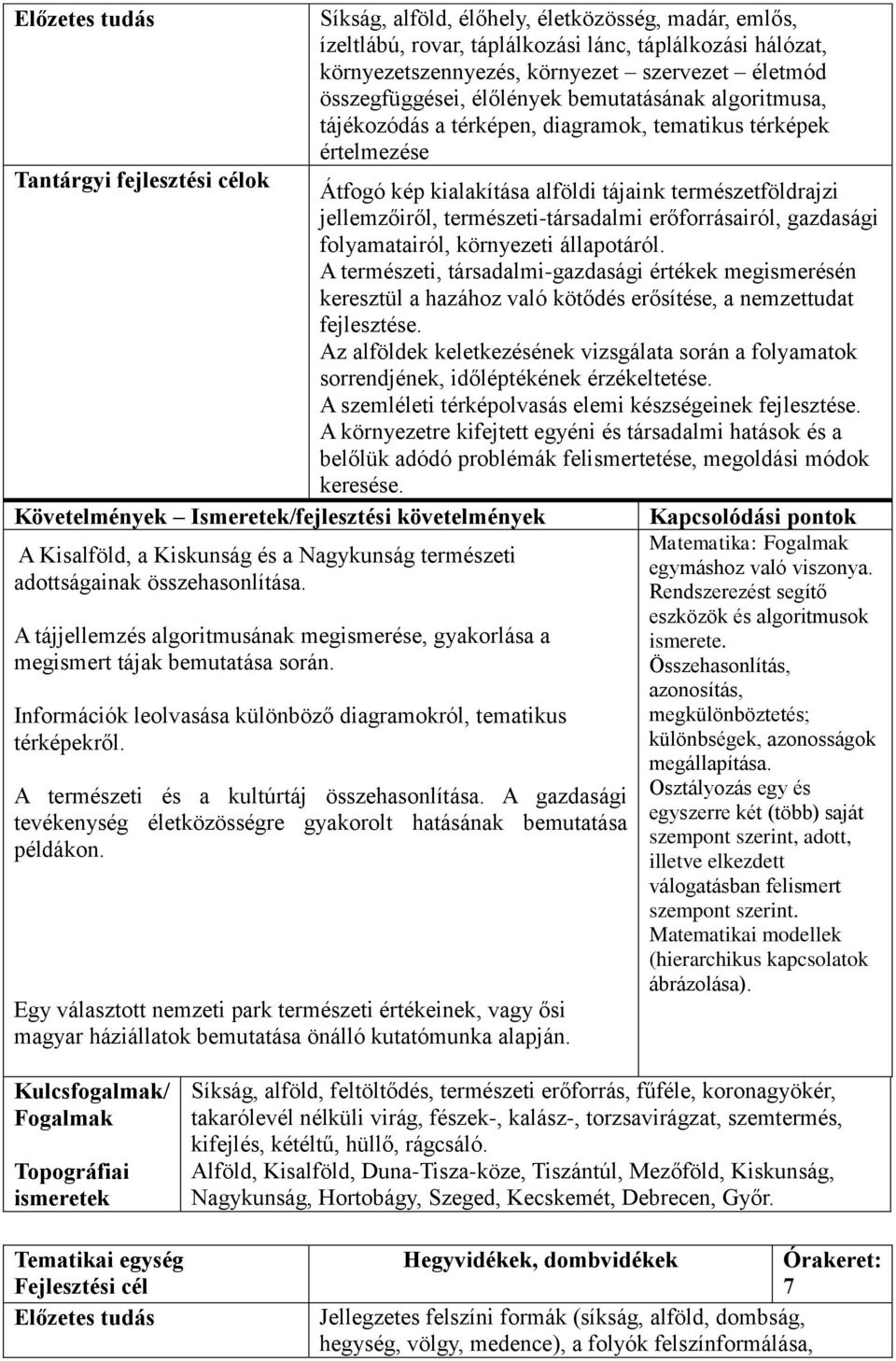 Síkság, alföld, élőhely, életközösség, madár, emlős, ízeltlábú, rovar, táplálkozási lánc, táplálkozási hálózat, környezetszennyezés, környezet szervezet életmód összegfüggései, élőlények