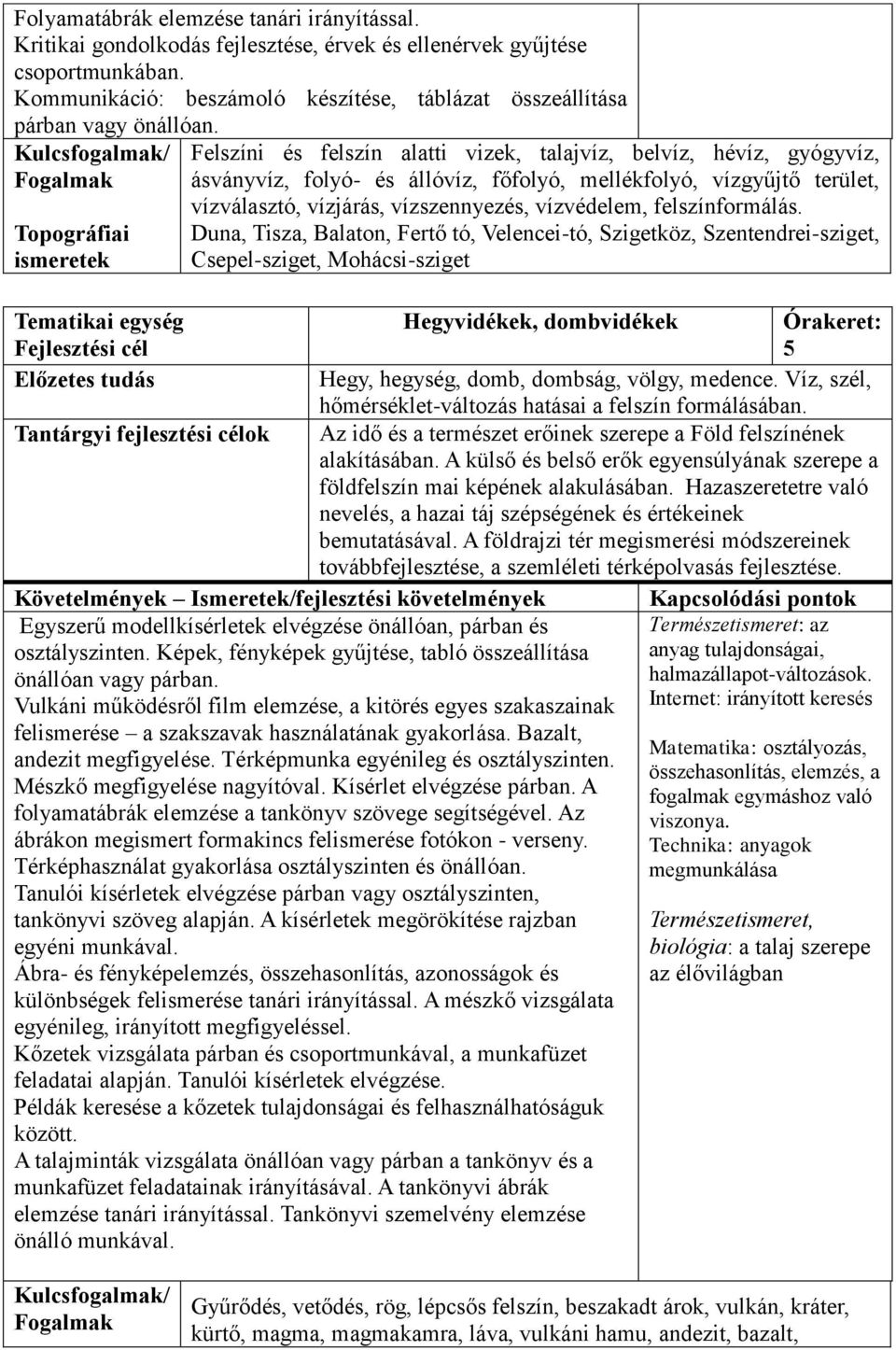 Fogalmak Topográfiai ismeretek Felszíni és felszín alatti vizek, talajvíz, belvíz, hévíz, gyógyvíz, ásványvíz, folyó- és állóvíz, főfolyó, mellékfolyó, vízgyűjtő terület, vízválasztó, vízjárás,