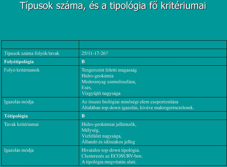 Mederanyag szemeloszlása, Esés, Vízgyűjtő nagysága Az összes biológiai minőségi elem csoportosítása Általában top-down igazolás, kivéve