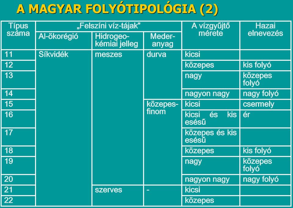 kicsi közepes nagy nagyon nagy kicsi kicsi és kis esésű közepes és kis esésű közepes nagy nagyon nagy