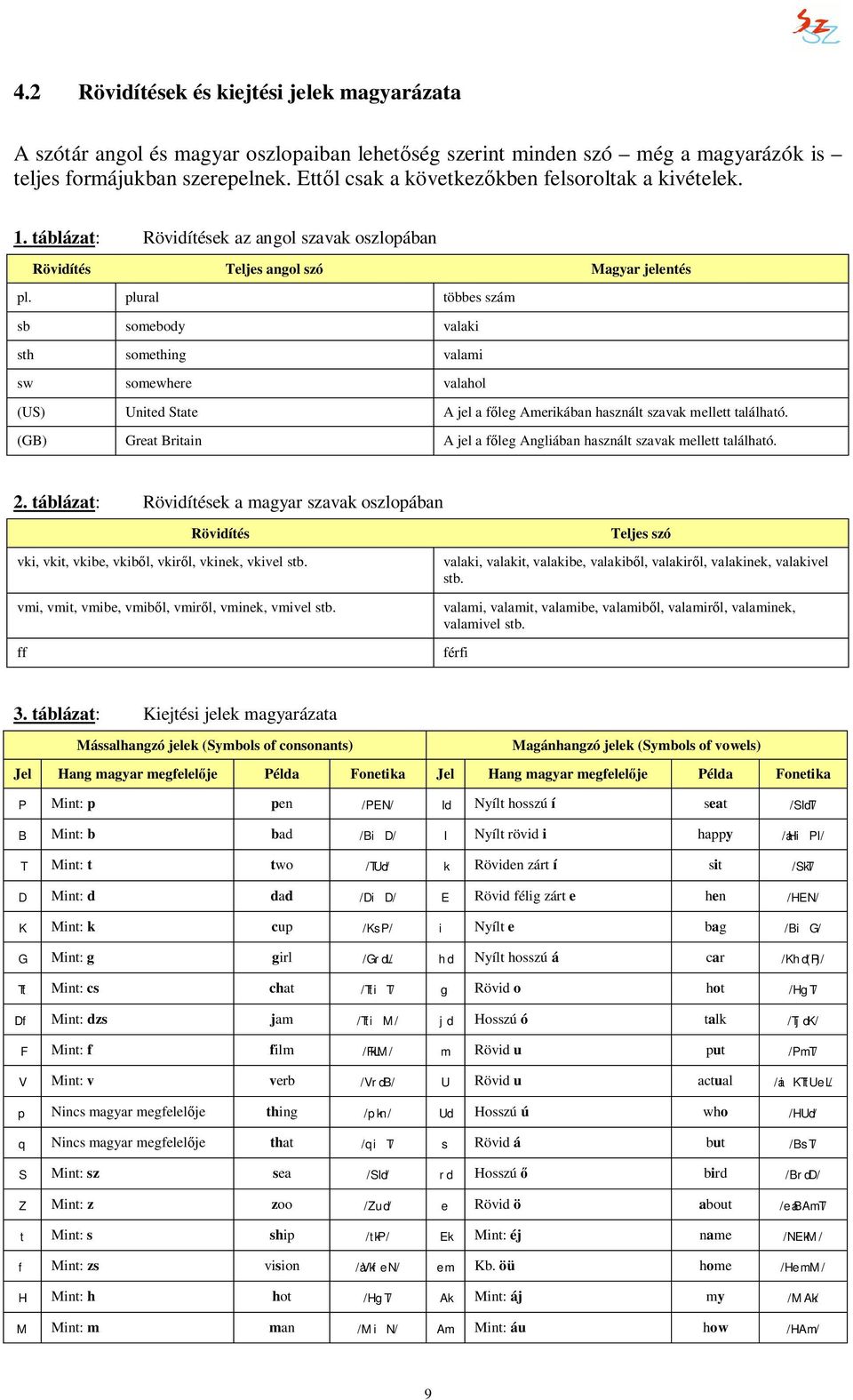 plural többes szám sb somebody valaki sth something valami sw somewhere valahol (US) United State A jel a főleg Amerikában használt szavak mellett található.