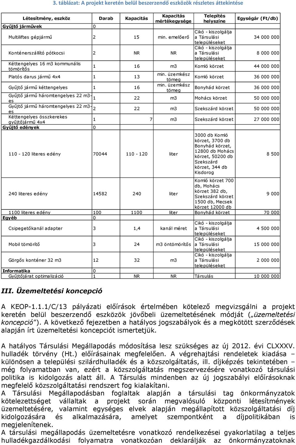 emelőerő a Társulási 34000000 Konténerszállító pótkocsi 2 NR NR a Társulási 8000000 Kéttengelyes 16 m3 kommunális tömörítős 1 16 m3 Komló körzet 44000000 Platós darus jármű 4x4 1 13 min.