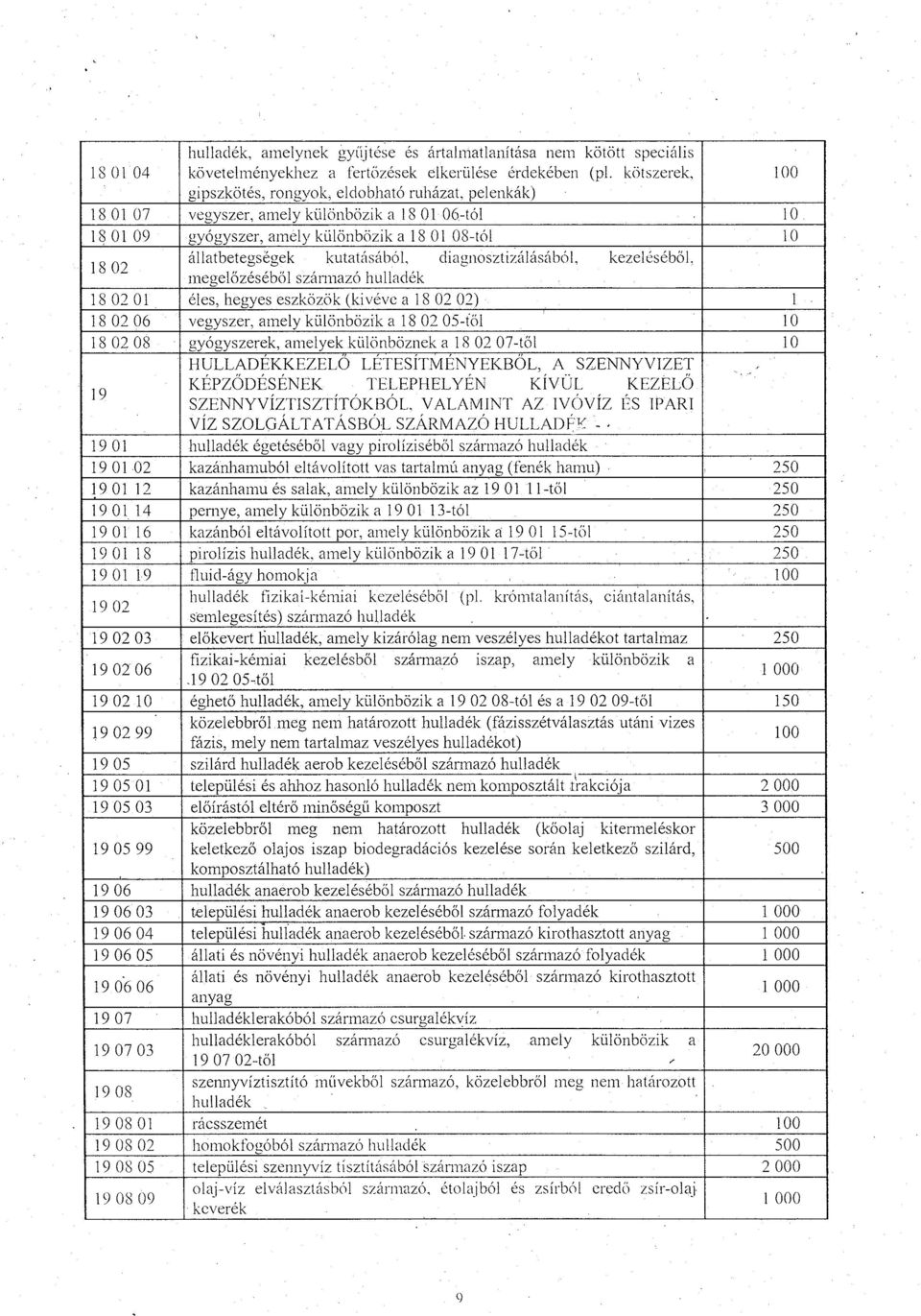 10 1801 09 gyógyszer, amely különbözik a 1801 08-tól 10 ~ 8 02 allatbetegsegek kutatásáhól, megelőzéséből_származó_hulladék diagnosztizálásából, kezeléséből, 18 02 01