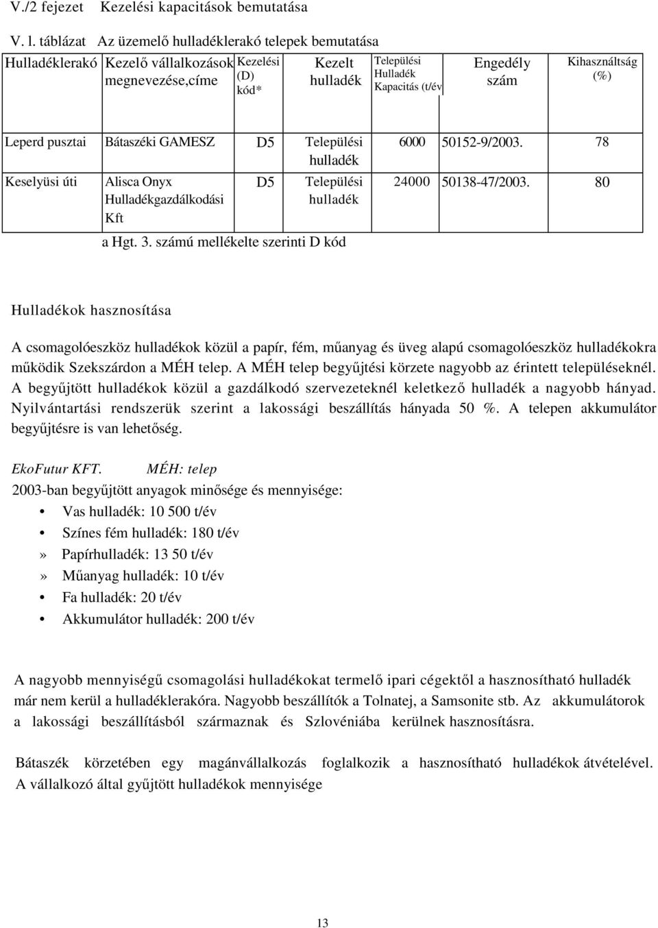 Kihasználtság (%) Leperd pusztai Bátaszéki GAMESZ D5 Települési 6000 50152-9/2003. 78 hulladék Keselyüsi úti Alisca Onyx D5 Települési 24000 50138-47/2003. 80 Hulladékgazdálkodási hulladék Kft a Hgt.