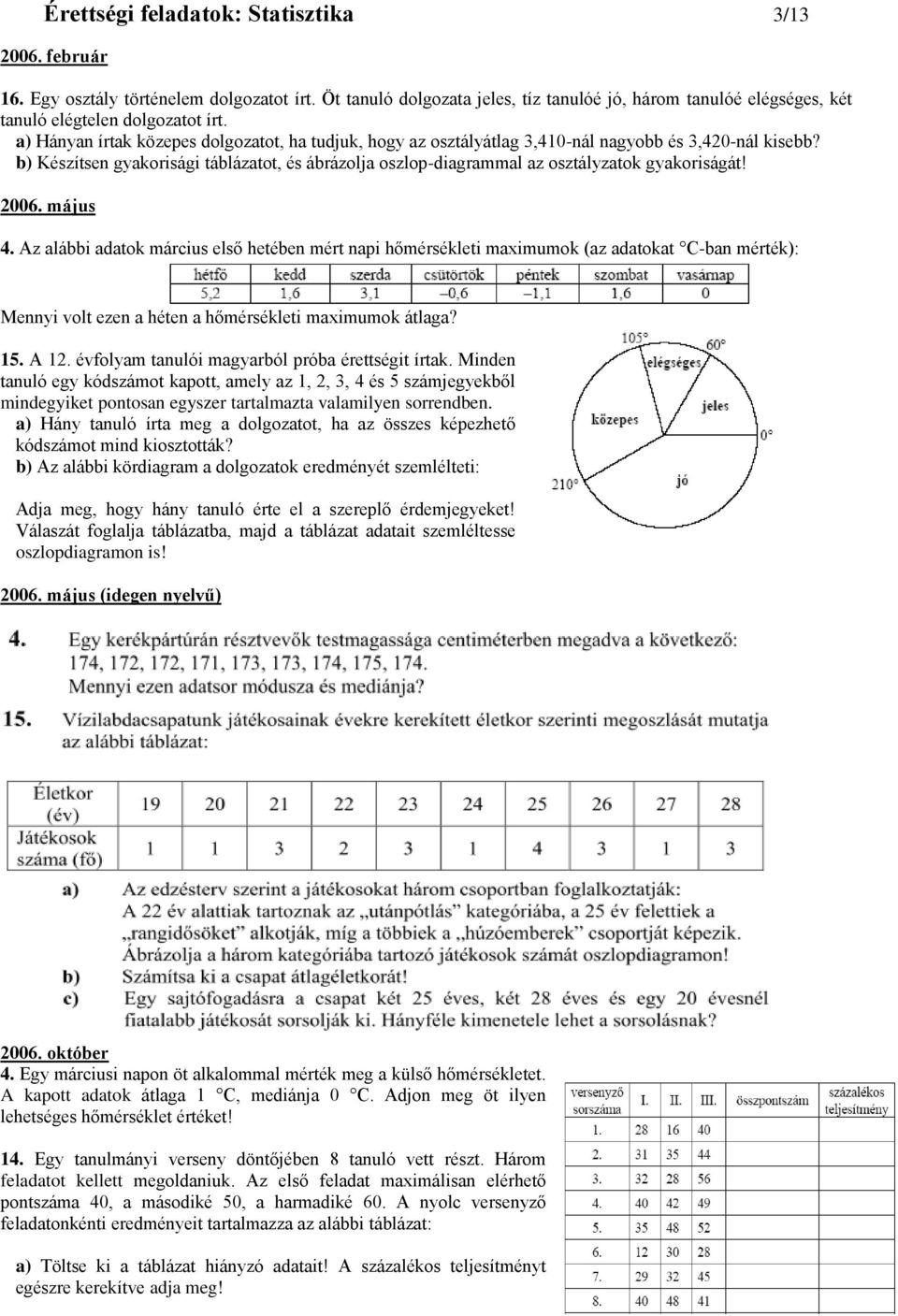 b) Készítsen gyakorisági táblázatot, és ábrázolja oszlop-diagrammal az osztályzatok gyakoriságát! 2006. május 4.