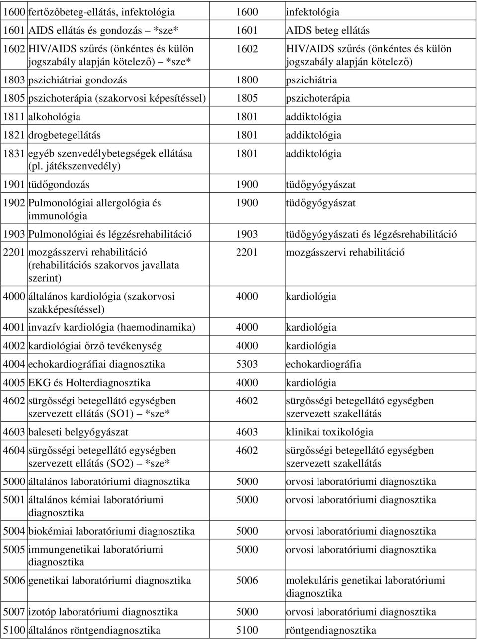 1821 drogbetegellátás 1801 addiktológia 1831 egyéb szenvedélybetegségek ellátása (pl.