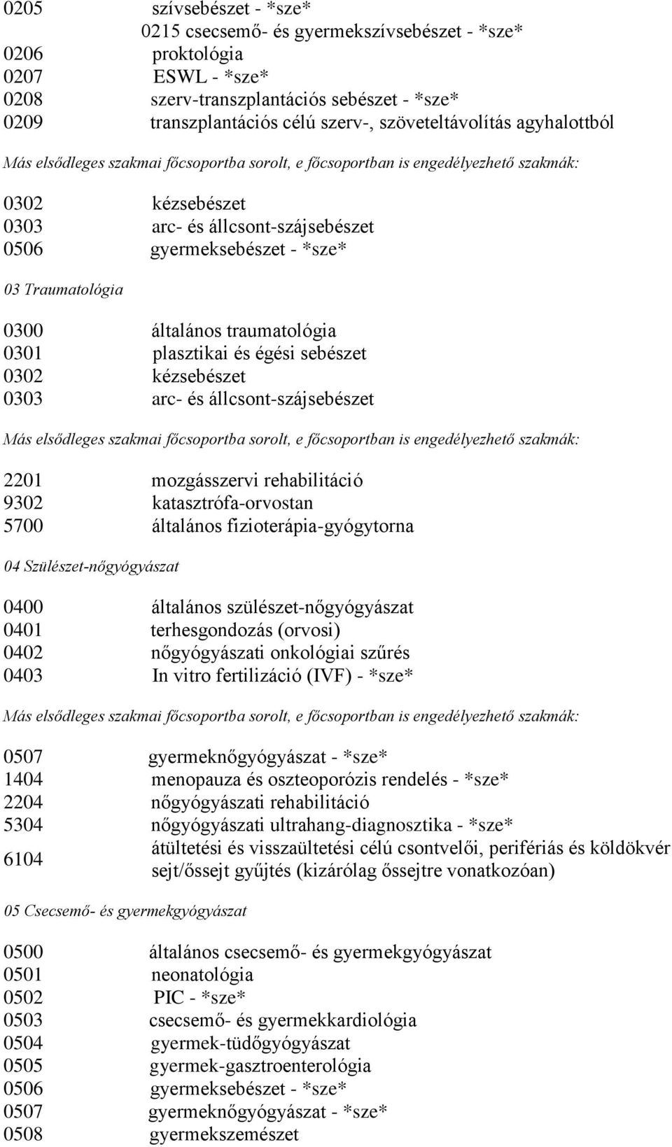 kézsebészet 0303 arc- és állcsont-szájsebészet 2201 mozgásszervi rehabilitáció 9302 katasztrófa-orvostan 5700 általános fizioterápia-gyógytorna 04 Szülészet-nőgyógyászat 0400 általános