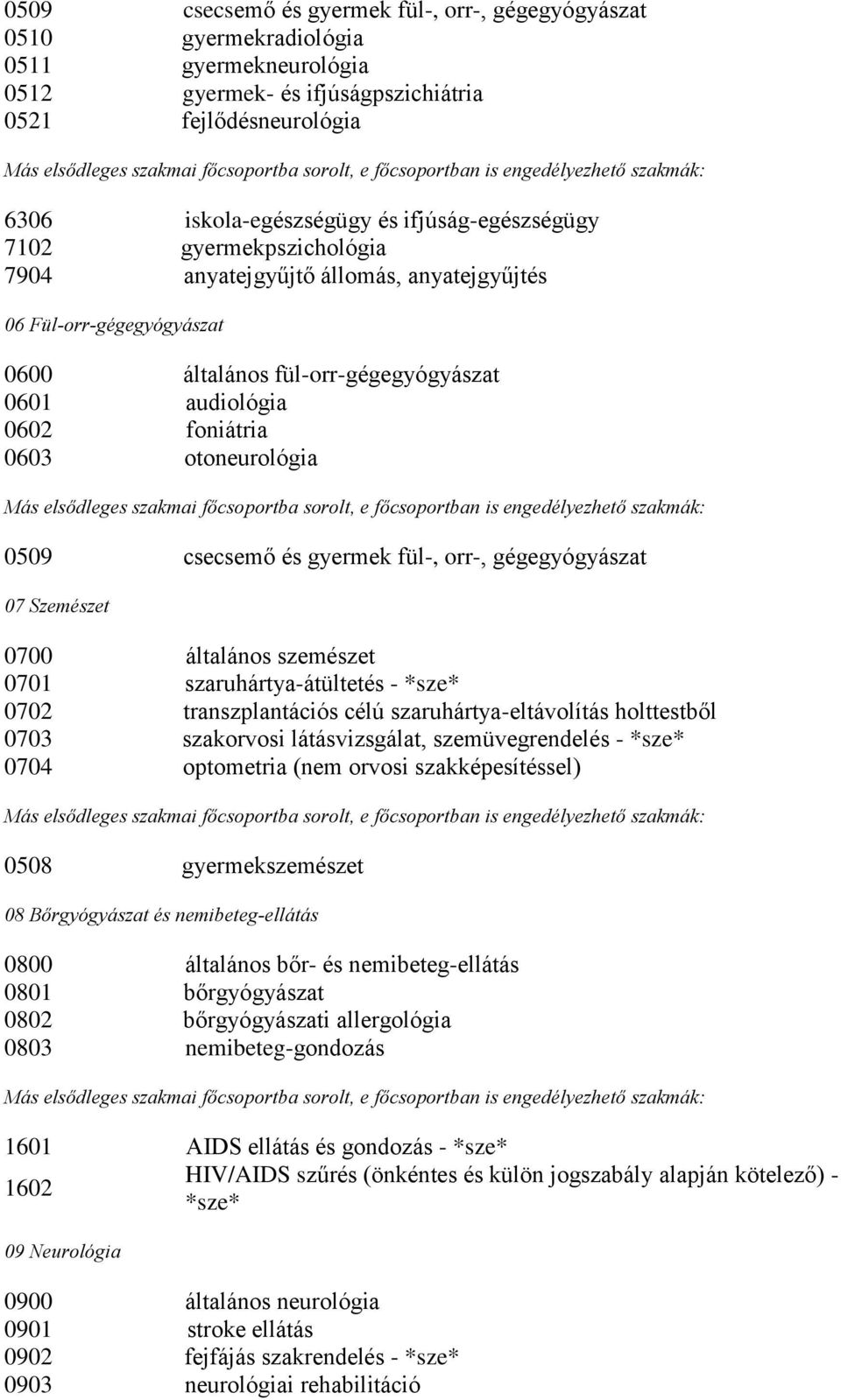 otoneurológia 0509 csecsemő és gyermek fül-, orr-, gégegyógyászat 07 Szemészet 0700 általános szemészet 0701 szaruhártya-átültetés - *sze* 0702 transzplantációs célú szaruhártya-eltávolítás