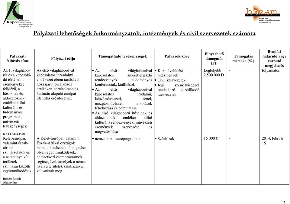 valamint északafrikai színtársulatok és a német nyelvű területek színházai közötti együttműködések Robert Bosch Alapítvány Pályázat célja Az első világháborúval kapcsolatos társadalmi emlékezet ébren