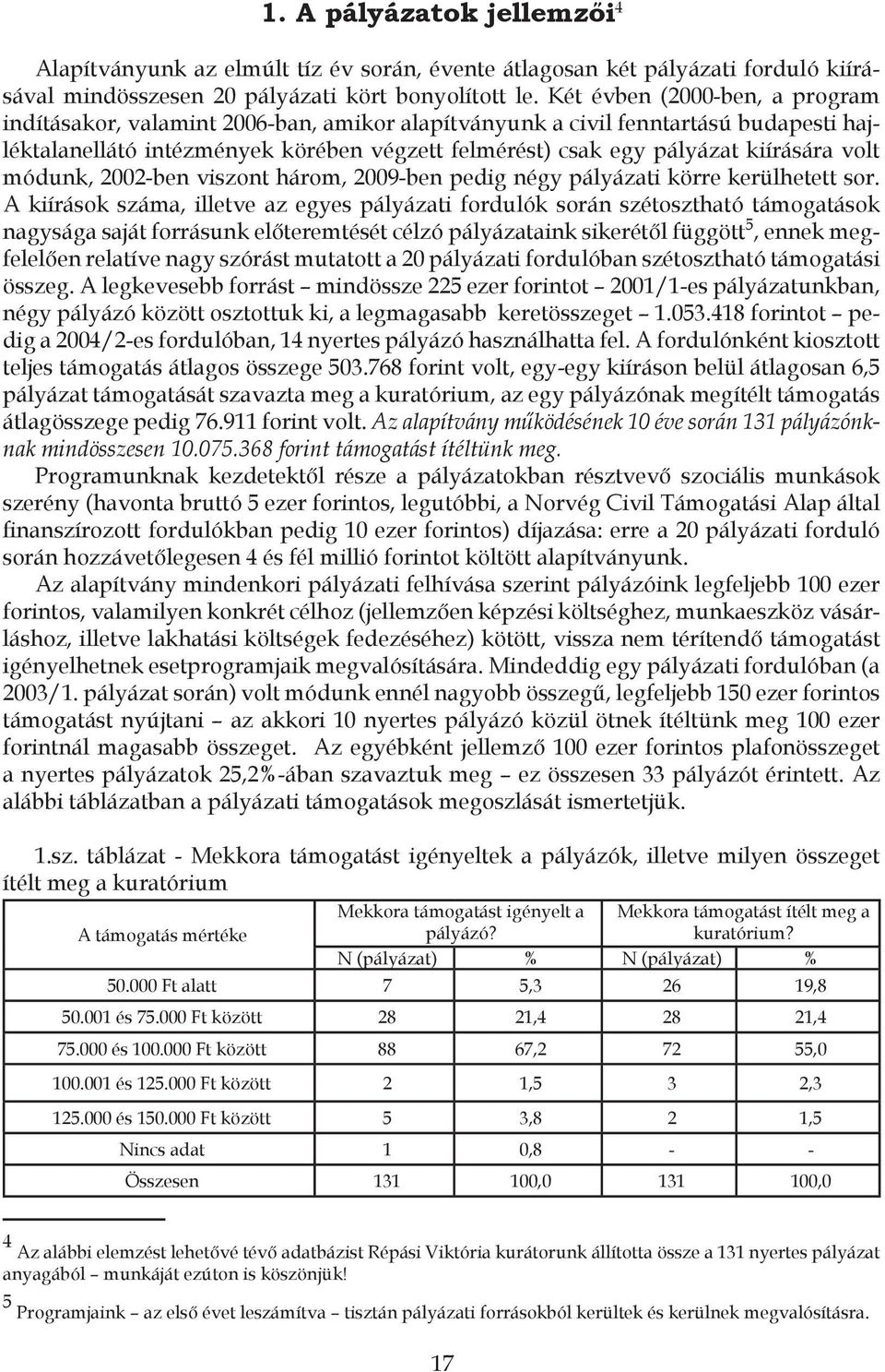 volt módunk, 2002-ben viszont három, 2009-ben pedig négy pályázati körre kerülhetett sor.