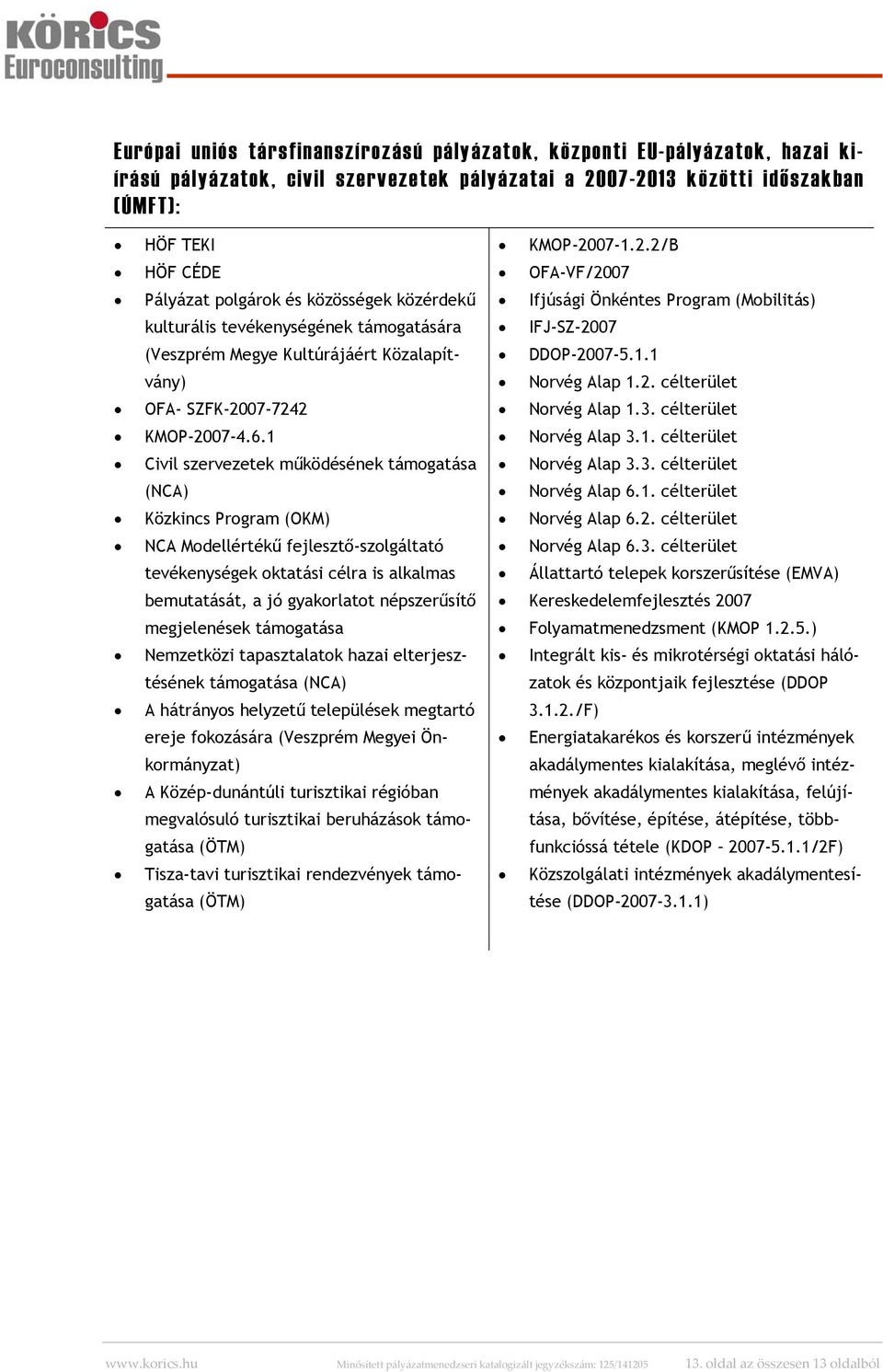 1 Civil szervezetek működésének támogatása (NCA) Közkincs Program (OKM) NCA Modellértékű fejlesztő-szolgáltató tevékenységek oktatási célra is alkalmas bemutatását, a jó gyakorlatot népszerűsítő