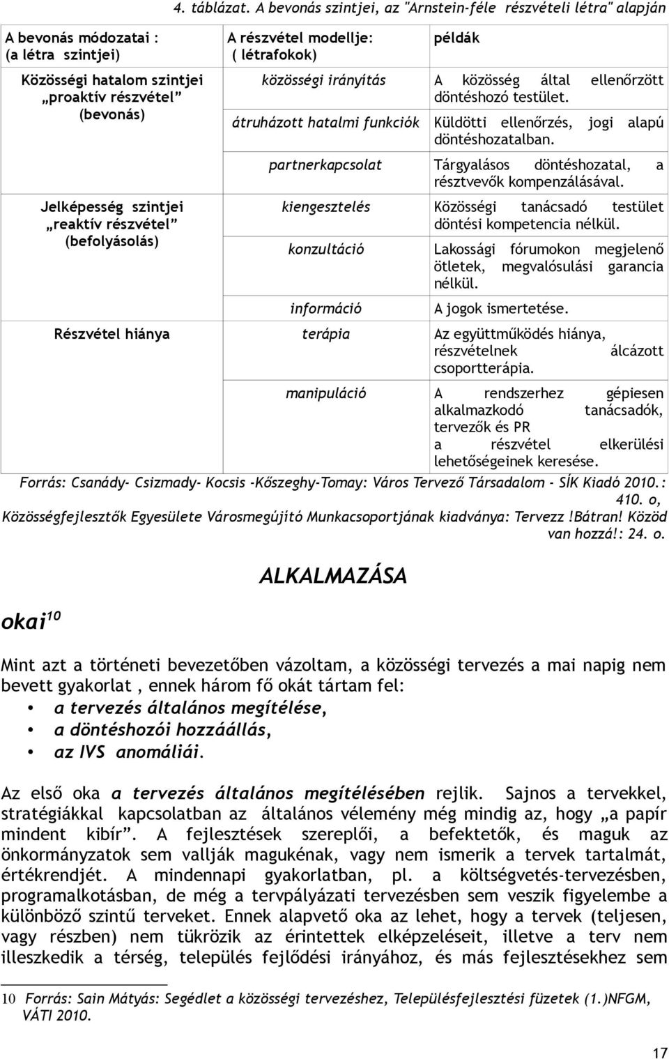 közösségi irányítás A közösség által döntéshozó testület. ellenőrzött átruházott hatalmi funkciók Küldötti ellenőrzés, döntéshozatalban.