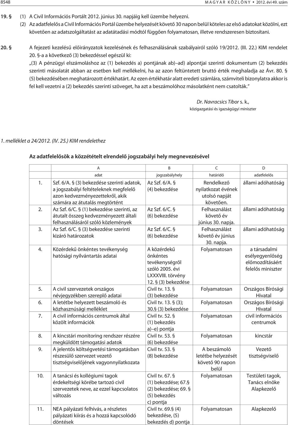 illetve rendszeresen biztosítani. 20. A fejezeti kezelésû elõirányzatok kezelésének és felhasználásának szabályairól szóló 19/2012. (III. 22.) KIM rendelet 20.