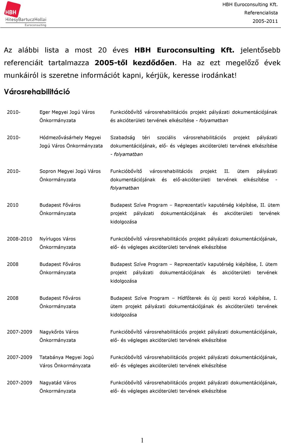 Városrehabilitáció 2010- Eger Megyei Jogú Város Funkcióbővítő városrehabilitációs projekt pályázati dokumentációjának és akcióterületi tervének elkészítése - folyamatban 2010- Hódmezővásárhely Megyei