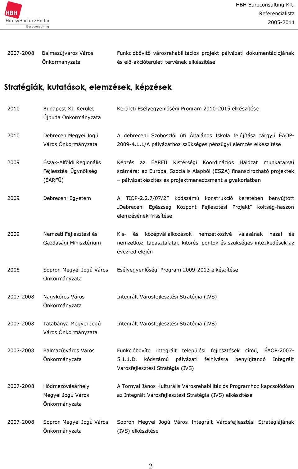 -2015 elkészítése 2010 Debrecen Megyei Jogú Város A debreceni Szoboszlói úti Általános Iskola felújítása tárgyú ÉAOP- 2009-4.1.1/A pályázathoz szükséges pénzügyi elemzés elkészítése 2009