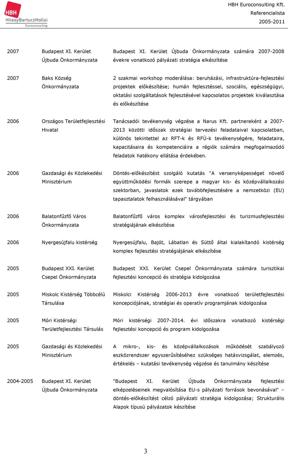 fejlesztéssel, szociális, egészségügyi, oktatási szolgáltatások fejlesztésével kapcsolatos projektek kiválasztása és előkészítése 2006 Országos Területfejlesztési Hivatal Tanácsadói tevékenység