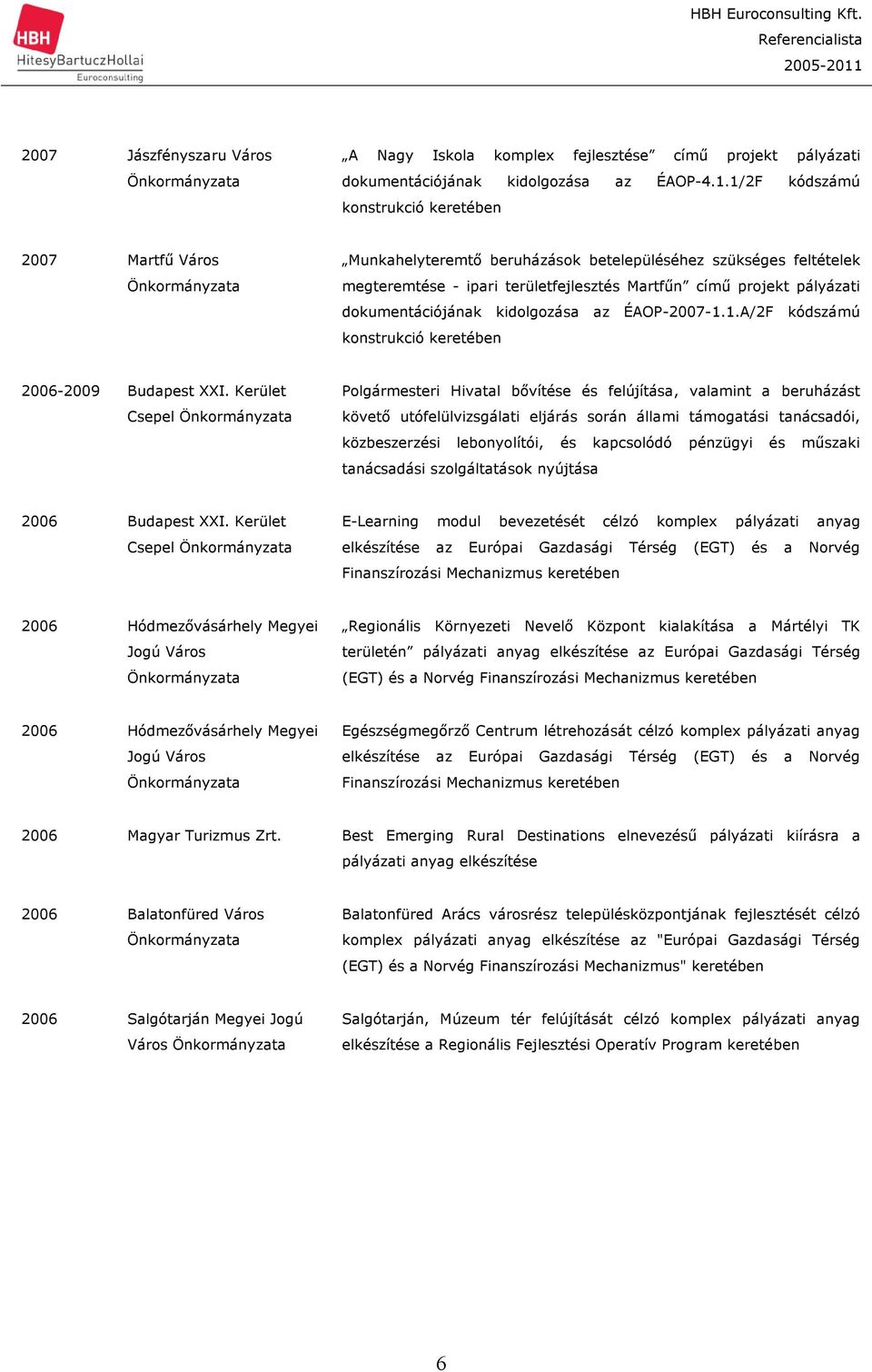 dokumentációjának kidolgozása az ÉAOP-2007-1.1.A/2F kódszámú konstrukció keretében 2006-2009 Budapest XXI.