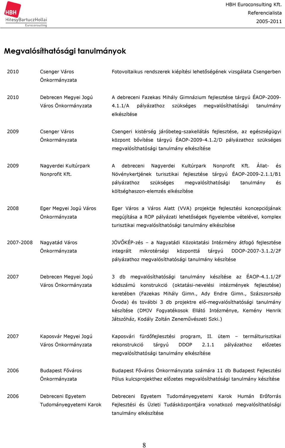 1/A pályázathoz szükséges megvalósíthatósági tanulmány elkészítése 2009 Csenger Város Csengeri kistérség járóbeteg-szakellátás fejlesztése, az egészségügyi központ bővítése tárgyú ÉAOP-2009-4.1.2/D pályázathoz szükséges megvalósíthatósági tanulmány elkészítése 2009 Nagyerdei Kultúrpark Nonprofit Kft.