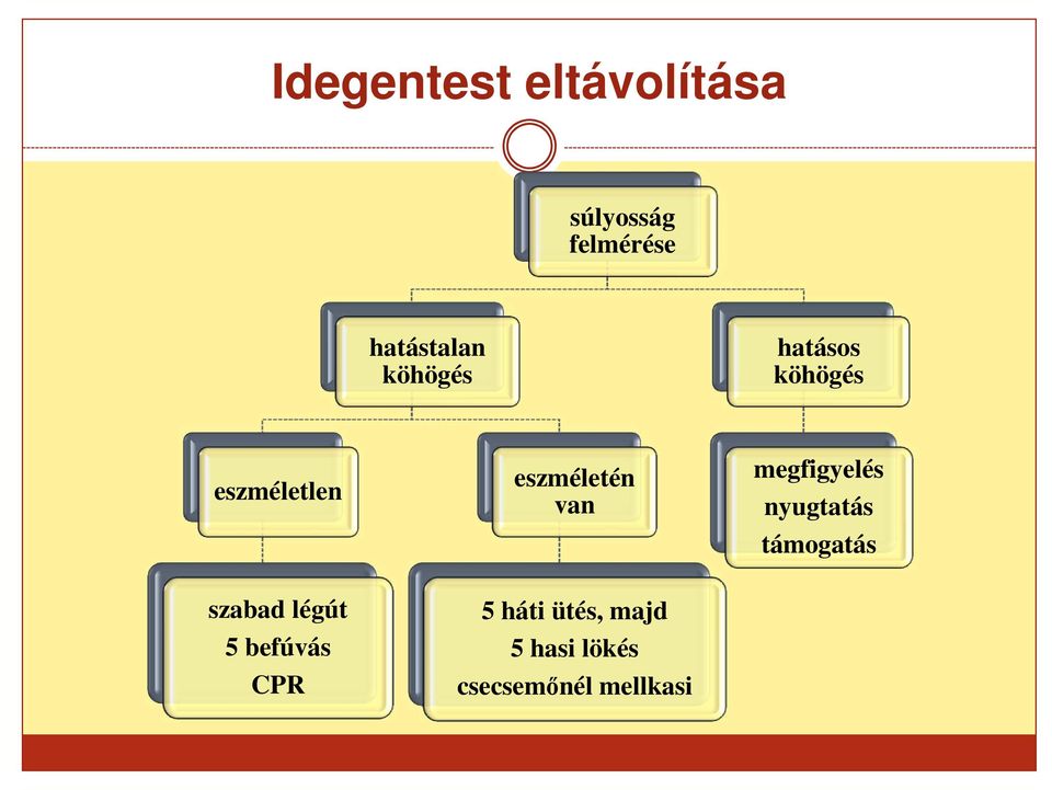 eszméletén van megfigyelés nyugtatás támogatás szabad